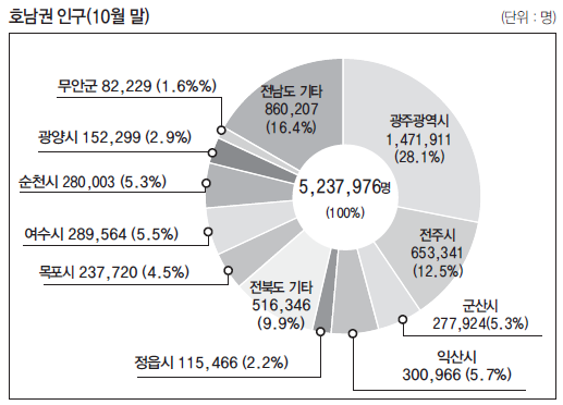 에디터 사진